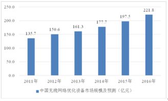 2016年中国通信设备制造行业发展概况及细分市场分析