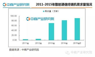 2016年中国散射通信设备行业发展报告